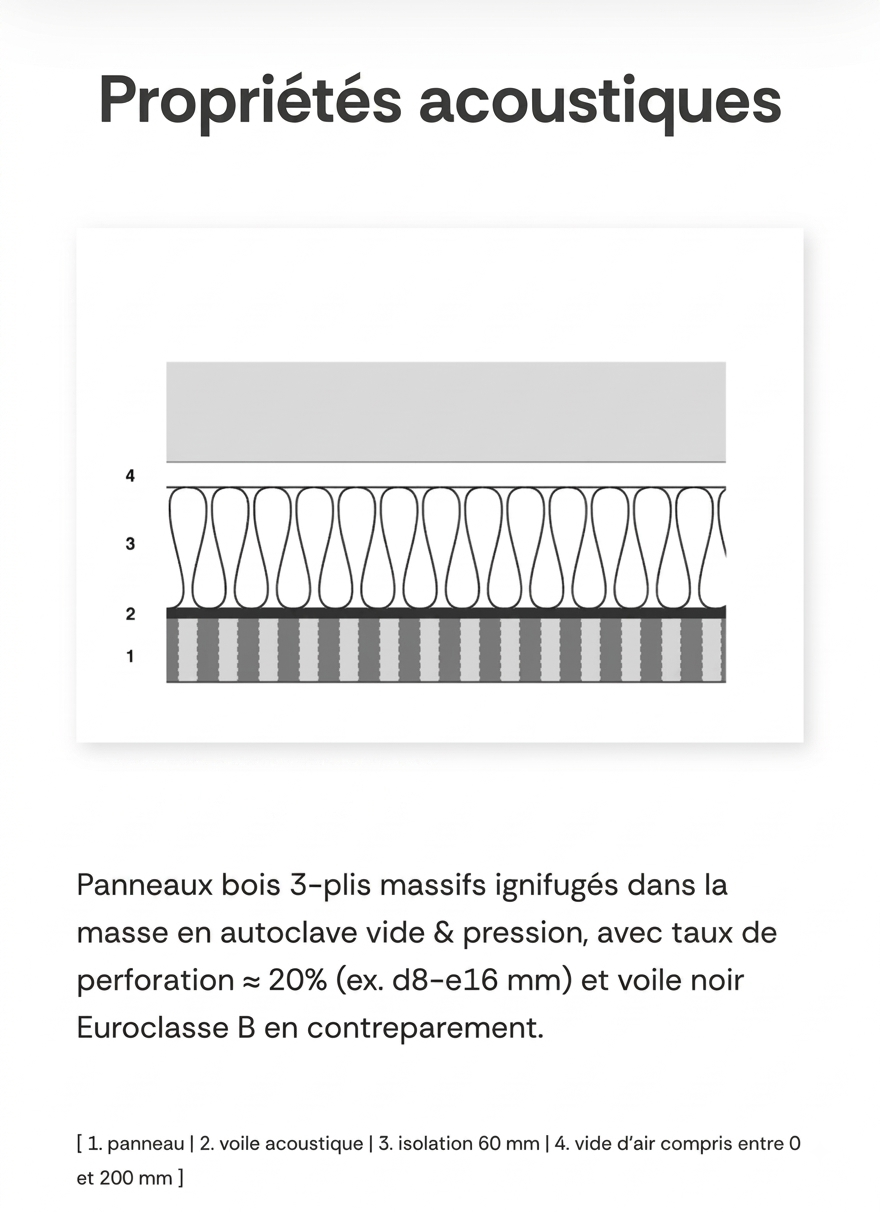 Panneau Acoustique Bois Ignifugé AcoustiFire Wood Pro – Anti-Feu B-s1,d0 & Haute Performance Acoustique - Shop Stone Creation