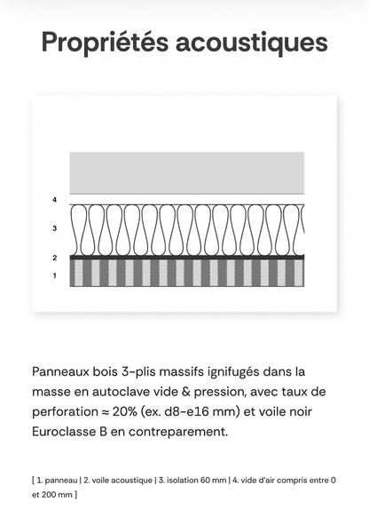 Panneau Acoustique Bois Ignifugé AcoustiFire Wood Pro – Anti-Feu B-s1,d0 & Haute Performance Acoustique - Shop Stone Creation