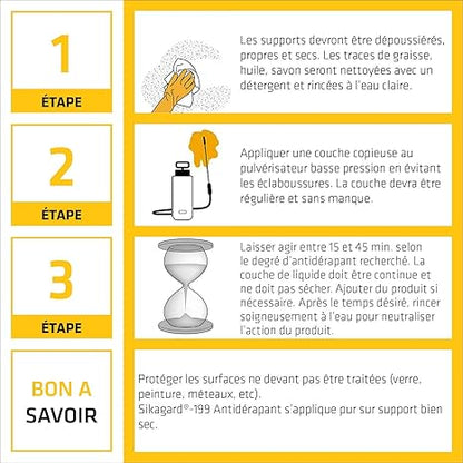 Sikagard-199 Antidérapant – Traitement Sols Lisses